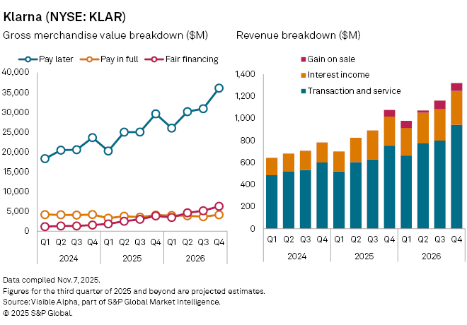 Klarna Q2 2026 Earning