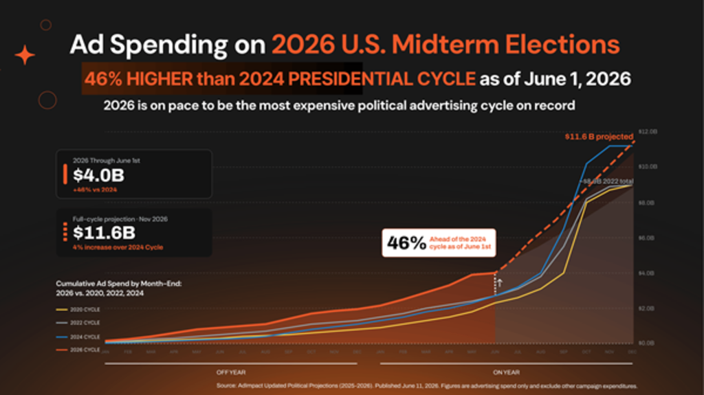 2026 midterm
