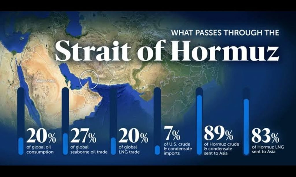 Strait of Hormuz